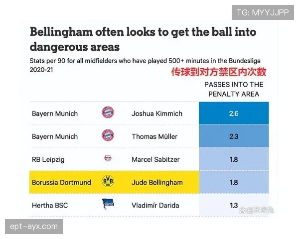 贝林厄姆欧冠高强度比赛中的稳定输出解析 贝林厄姆欧冠高强度比赛中的稳定输出解析
